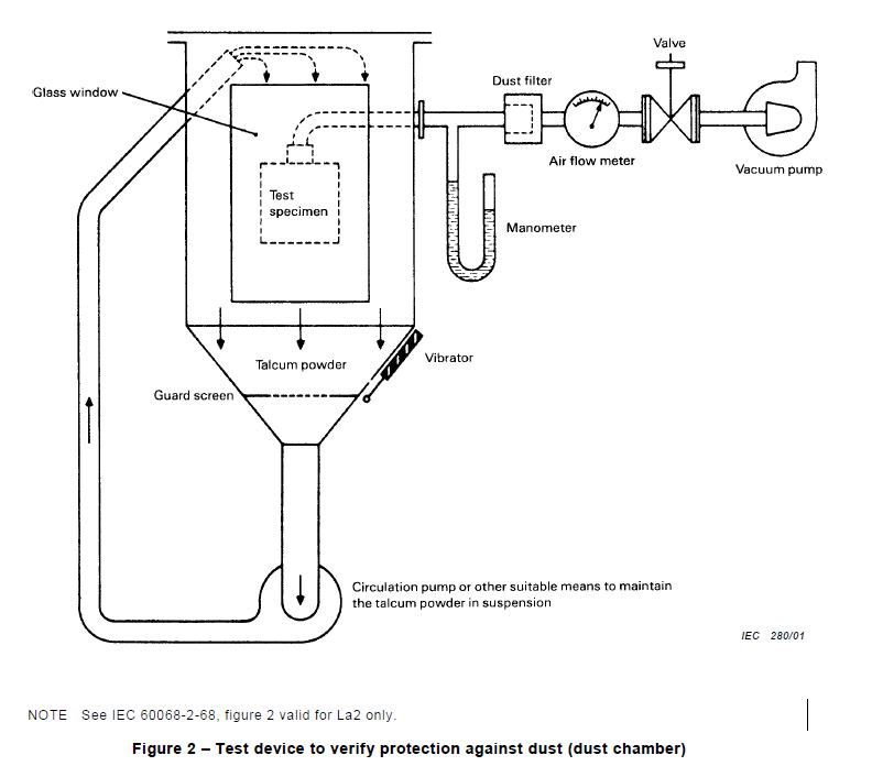 Haida IP Dust Test Chamber Diagram